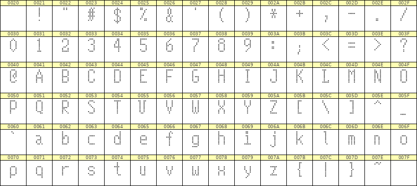 5×10英文点阵字体 ddL510AA0698