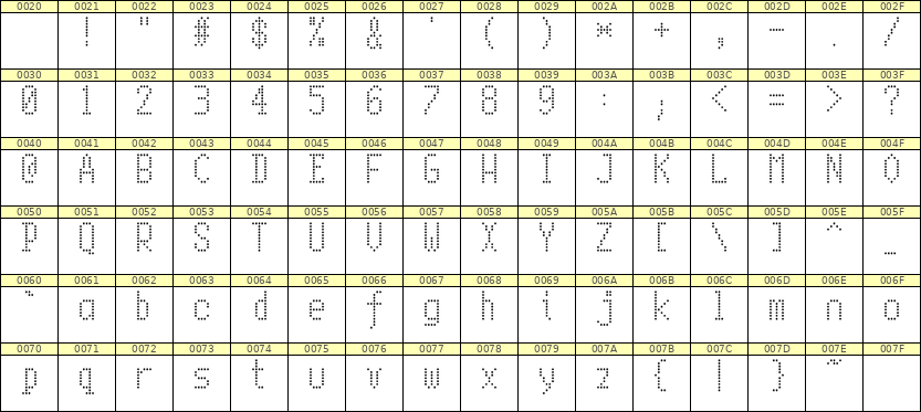 5×10英文点阵字体 ddL510AA0700