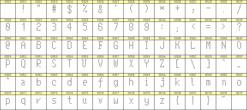 5×10英文点阵字体 ddL510AA0701
