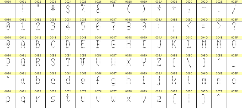 5×10英文点阵字体 ddL510AA0705