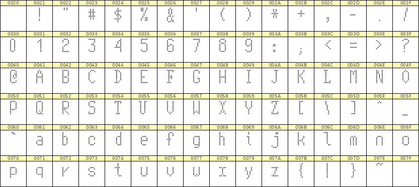 5×10英文点阵字体 ddL510AA0710