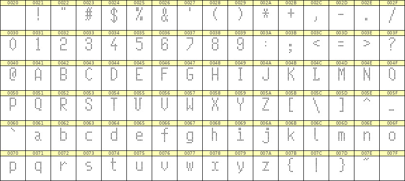 5×10英文点阵字体 ddL510AA0711