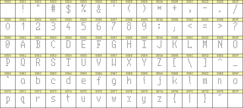 5×10英文点阵字体 ddL510AA0712
