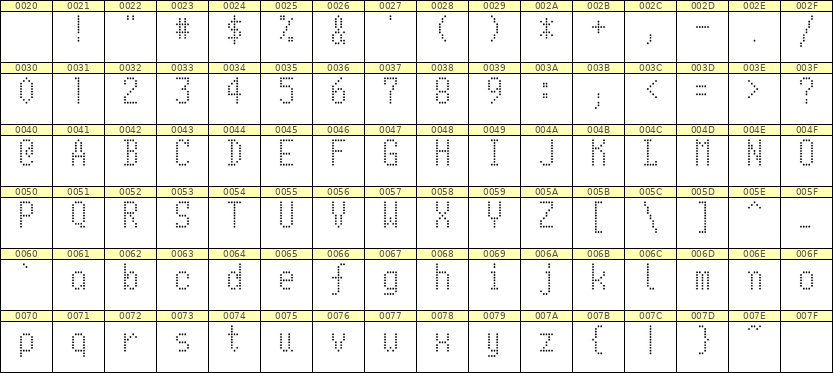 5×10英文点阵字体 ddL510AA0718