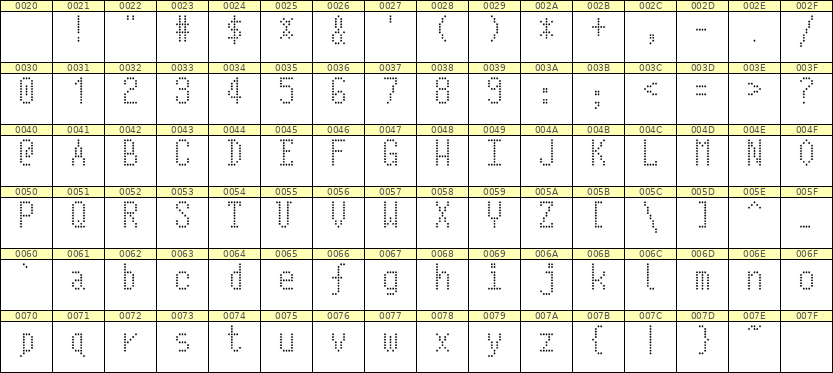 5×10英文点阵字体 ddL510AA0721