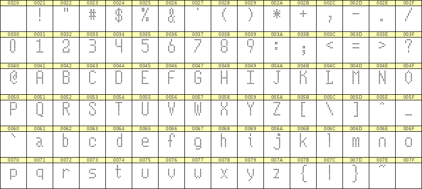 5×10英文点阵字体 ddL510AA0730