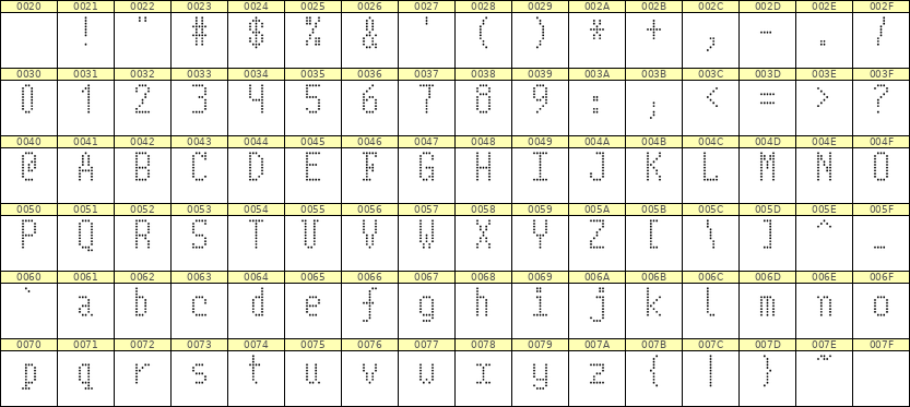 5×10英文点阵字体 ddL510AA0733