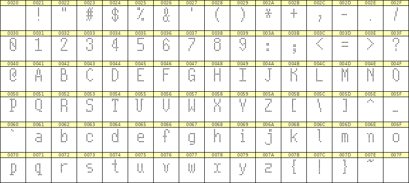 5×10英文点阵字体 ddL510AA0735