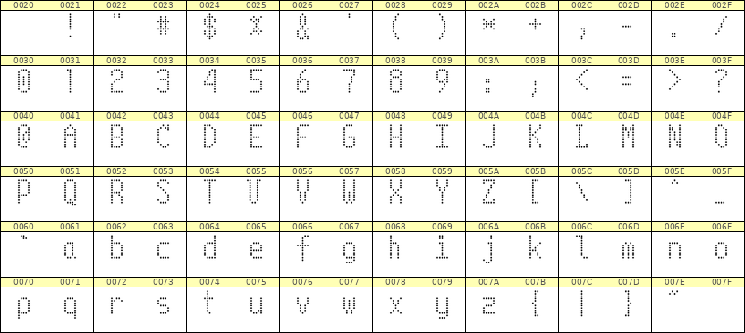5×10英文点阵字体 ddL510AA0737