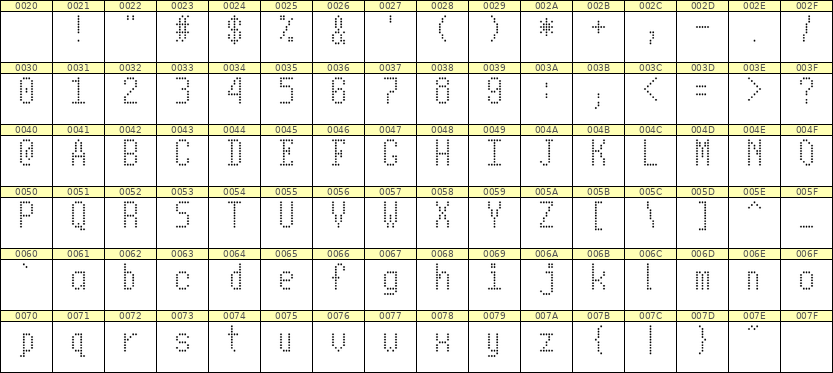 5×10英文点阵字体 ddL510AA0740