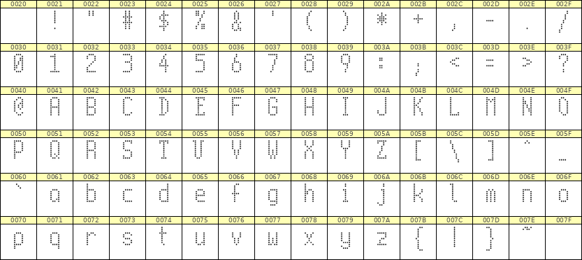 5×10英文点阵字体 ddL510AA0751