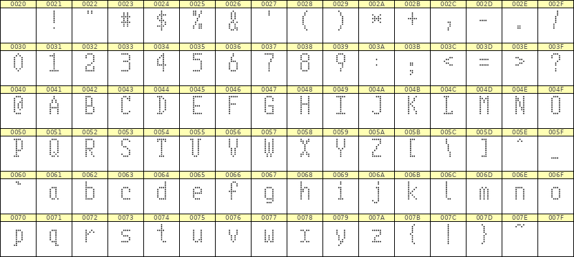 5×10英文点阵字体 ddL510AA0755