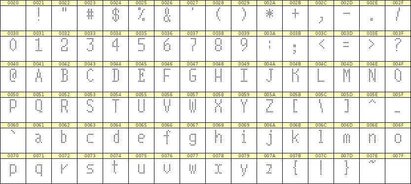 5×10英文点阵字体 ddL510AA0756