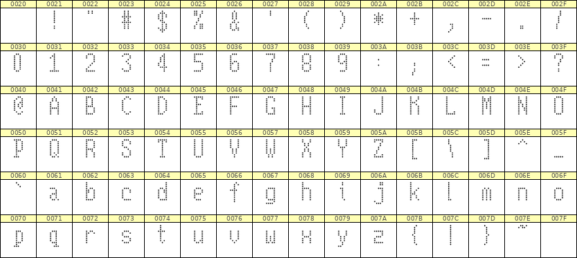 5×10英文点阵字体 ddL510AA0765