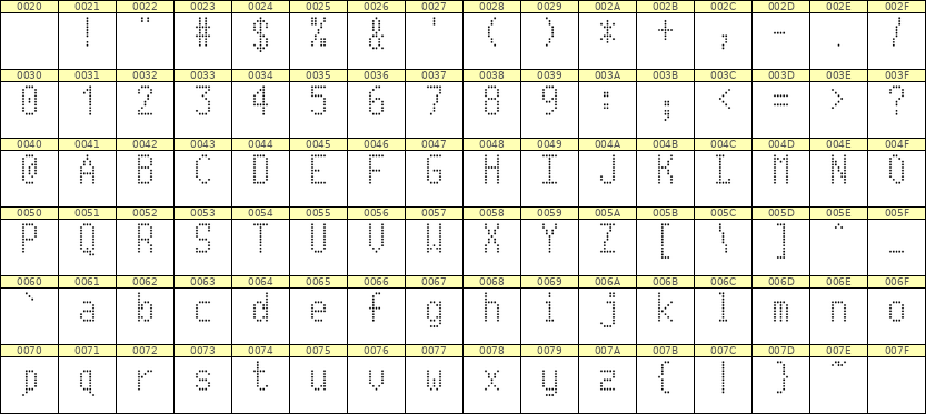 5×10英文点阵字体 ddL510AA0766