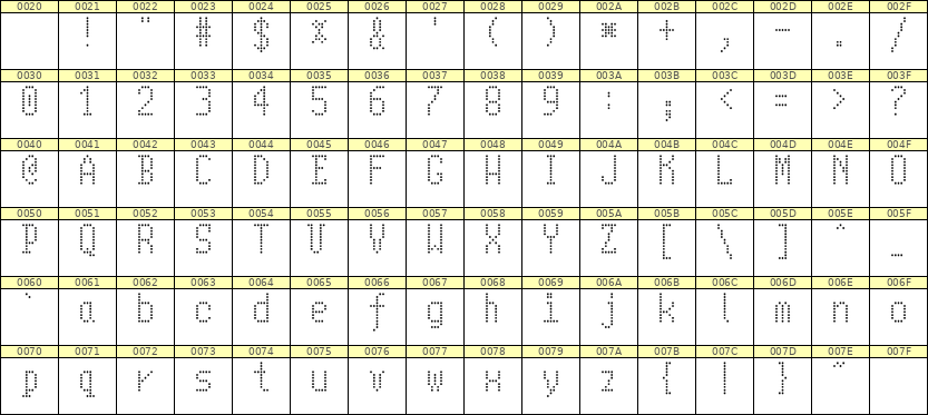 5×10英文点阵字体 ddL510AA0770