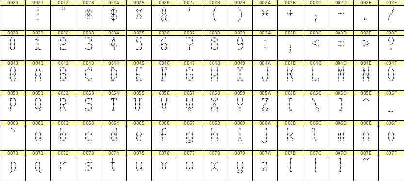 5×10英文点阵字体 ddL510AA0772
