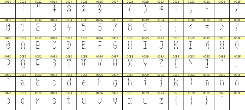 5×10英文点阵字体 ddL510AA0777
