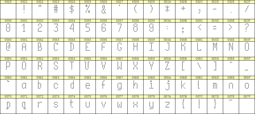 5×10英文点阵字体 ddL510AA0778