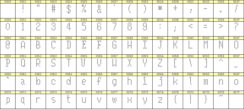5×10英文点阵字体 ddL510AA0781