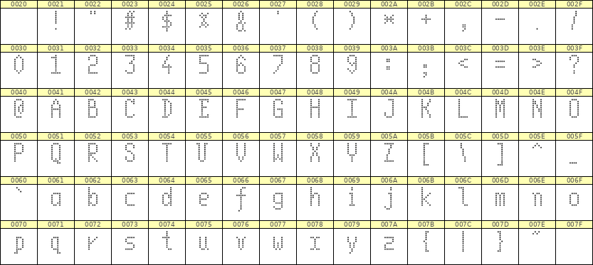 5×10英文点阵字体 ddL510AA0784