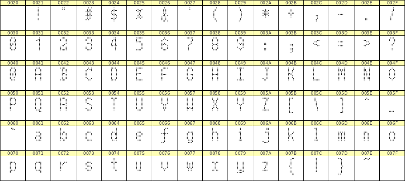 5×10英文点阵字体 ddL510AA0785