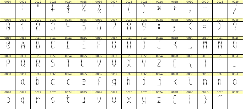 5×10英文点阵字体 ddL510AA0786