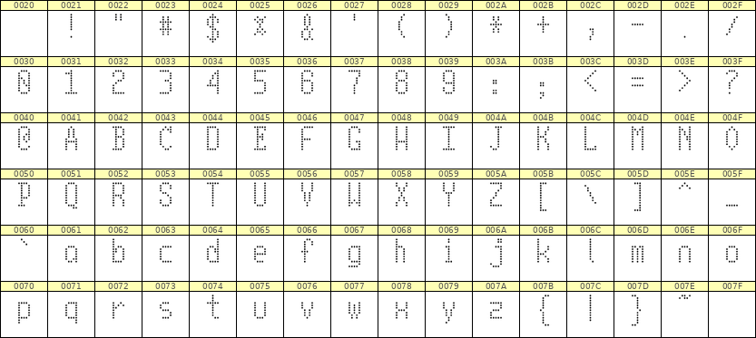 5×10英文点阵字体 ddL510AA0789