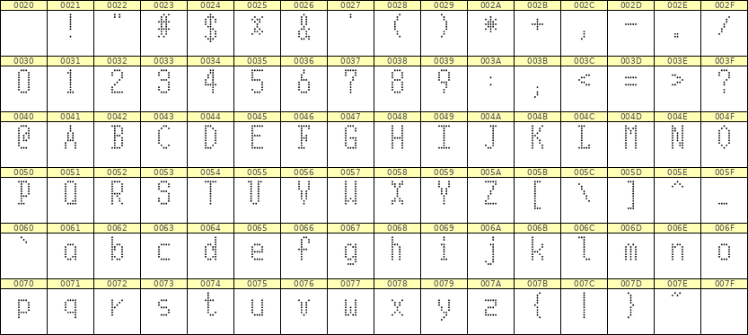 5×10英文点阵字体 ddL510AA0790