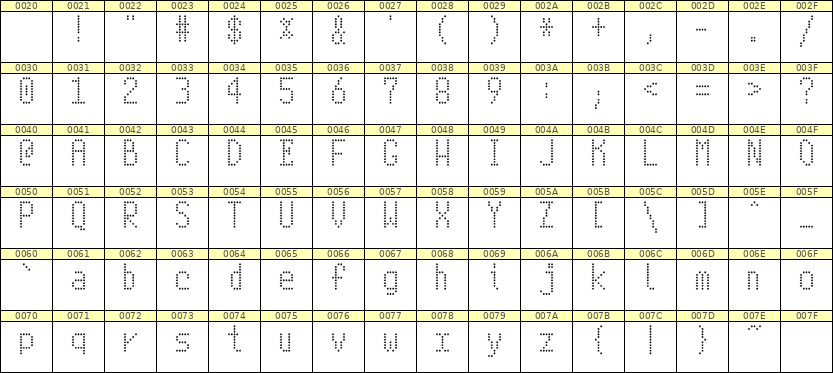 5×10英文点阵字体 ddL510AA0793