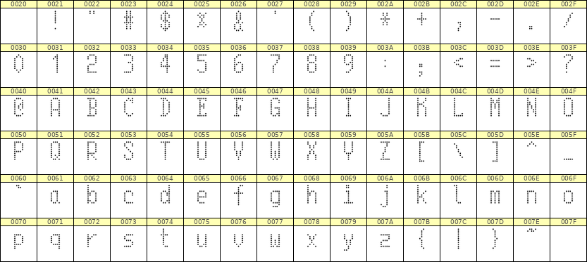 5×10英文点阵字体 ddL510AA0795