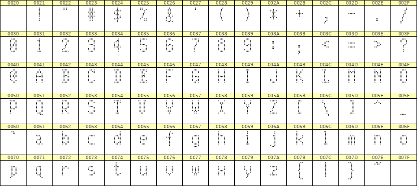 5×10英文点阵字体 ddL510AA0797