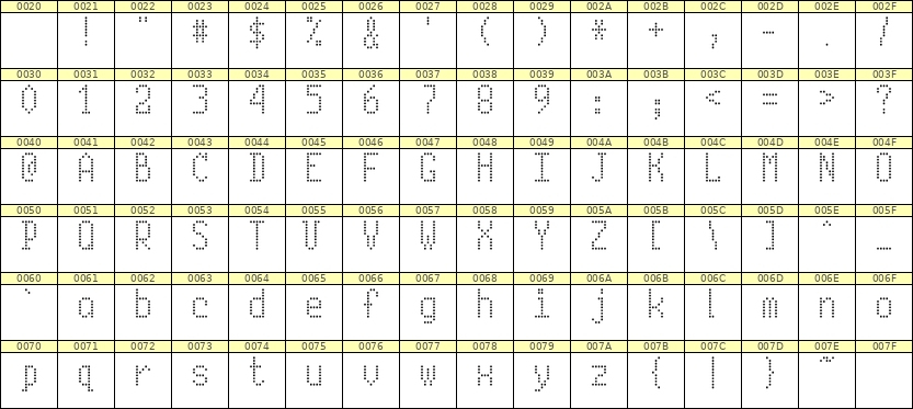 5×10英文点阵字体 ddL510AA0799
