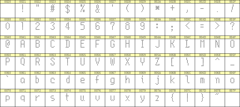 5×10英文点阵字体 ddL510AA0800