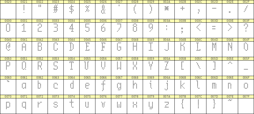 5×10英文点阵字体 ddL510AA0804