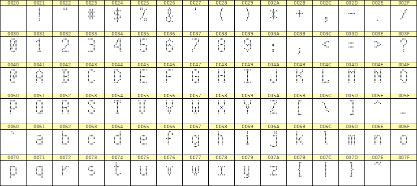 5×10英文点阵字体 ddL510AA0805