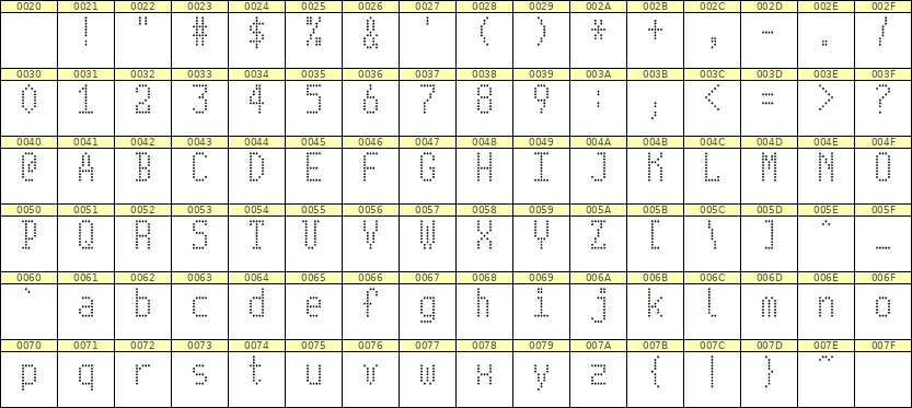 5×10英文点阵字体 ddL510AA0807