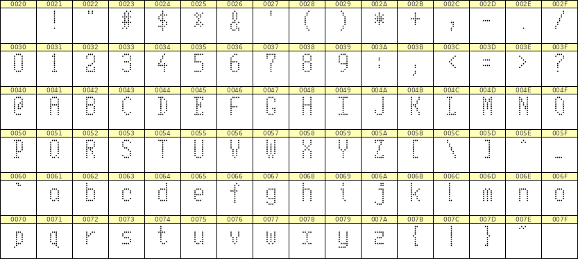 5×10英文点阵字体 ddL510AA0815