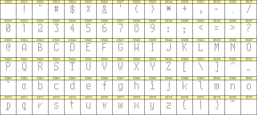 5×10英文点阵字体 ddL510AA0817
