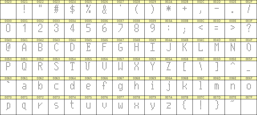 5×10英文点阵字体 ddL510AA0828