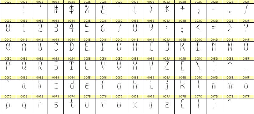 5×10英文点阵字体 ddL510AA0830