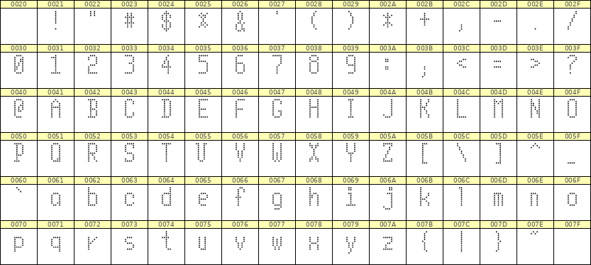 5×10英文点阵字体 ddL510AA0831