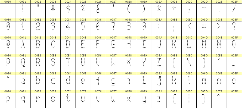5×10英文点阵字体 ddL510AA0836