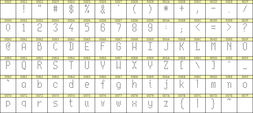 5×10英文点阵字体 ddL510AA0837