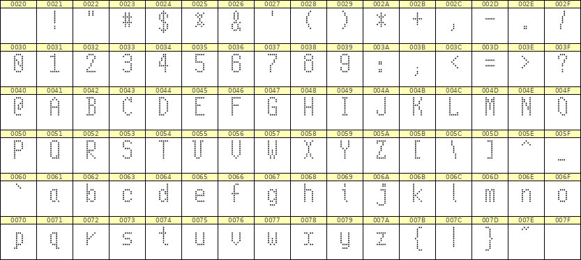 5×10英文点阵字体 ddL510AA0838