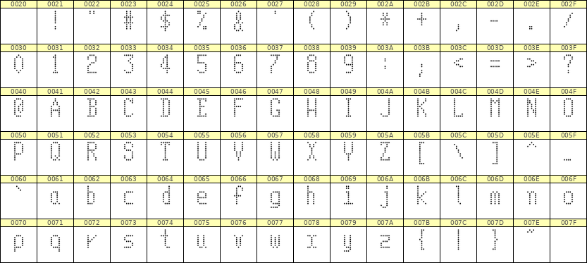 5×10英文点阵字体 ddL510AA0846