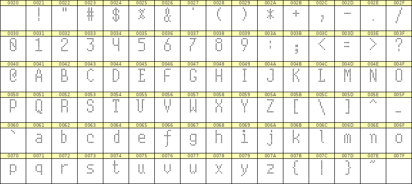 5×10英文点阵字体 ddL510AA0852