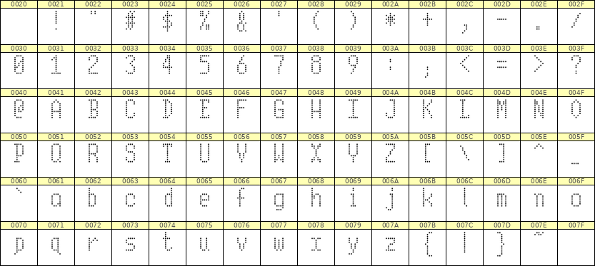 5×10英文点阵字体 ddL510AA0853