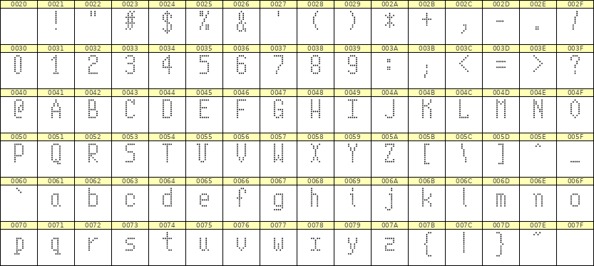 5×10英文点阵字体 ddL510AA0863
