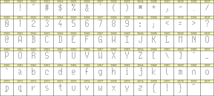 5×10英文点阵字体 ddL510AA0865
